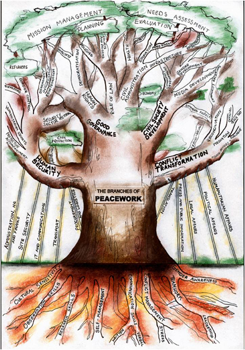 peace tree drawing